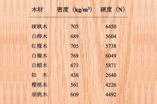 木材硬度改良處理